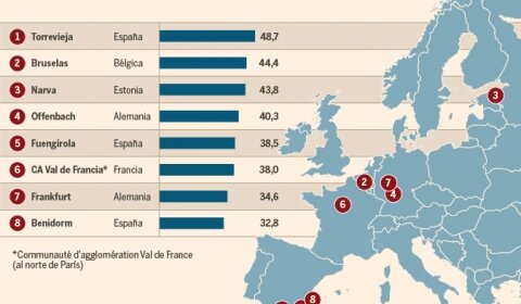 Torrevieja foreign residents